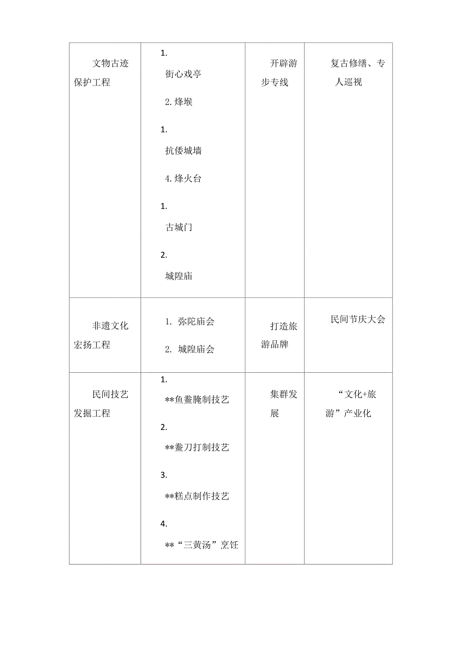 社区学院在传承地域特色文化中的实践与思考_第3页