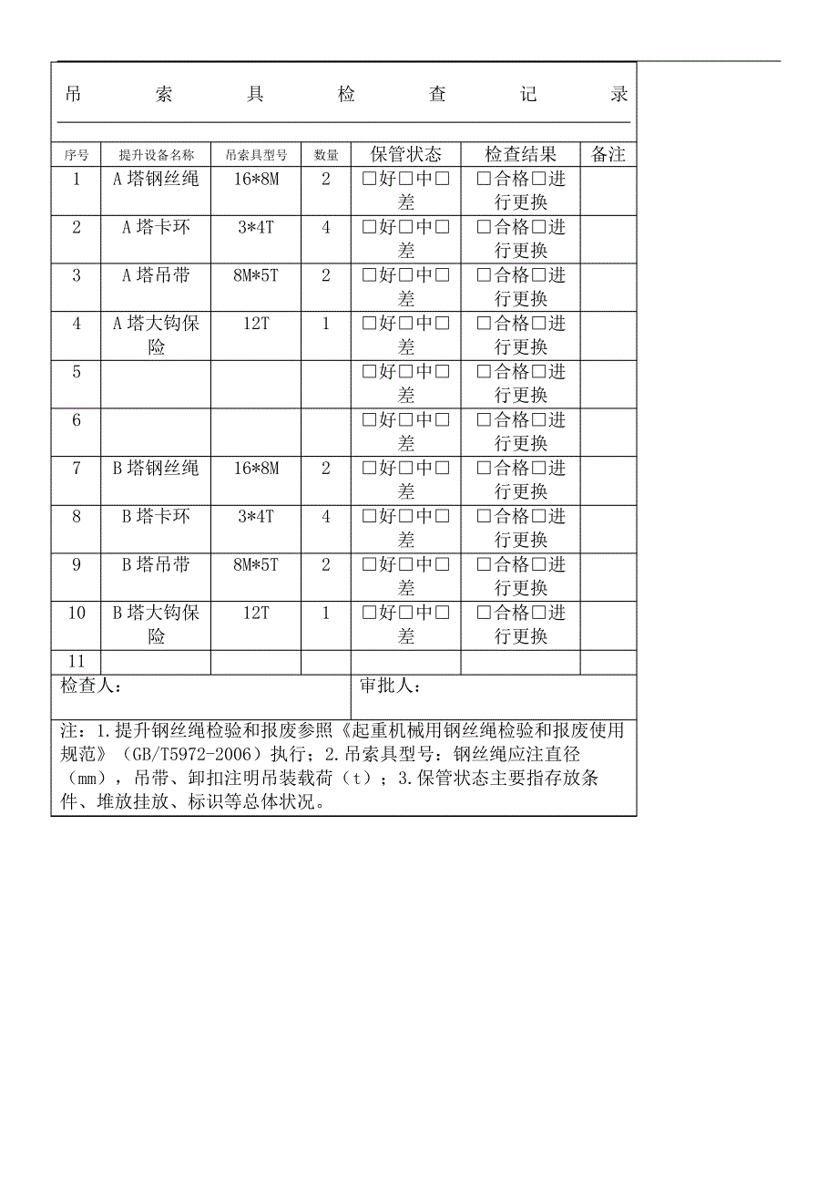 吊索具检查记录_第2页