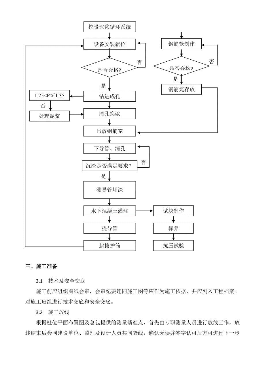 基坑支护及开挖施工方案_第5页