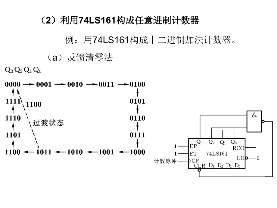 时序逻辑电路实验_第3页