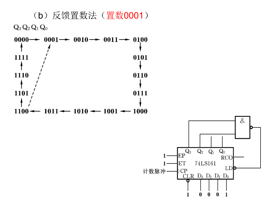 时序逻辑电路实验_第4页