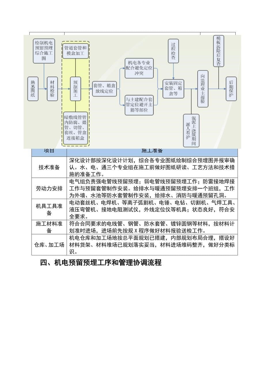 机电预留预埋方案设计_第5页