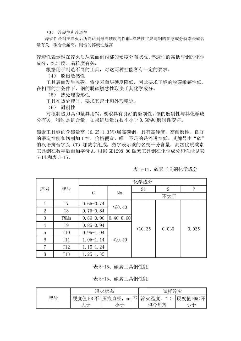 碳素工具钢化学成份表.doc_第4页