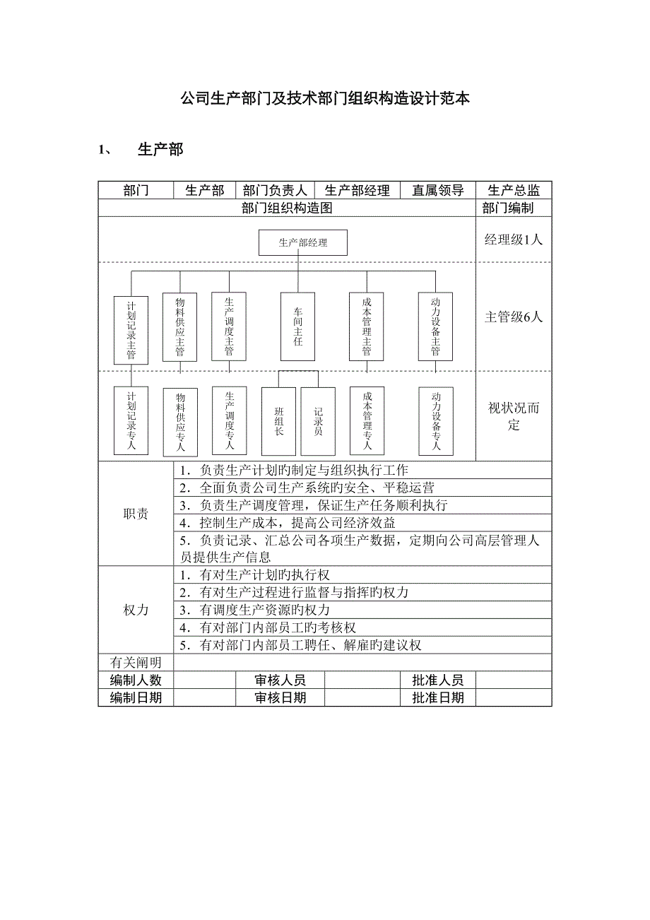 企业生产部门及技术部门组织结构设计范本_第1页