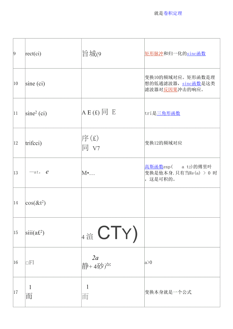 常用傅立叶变换表e_第2页