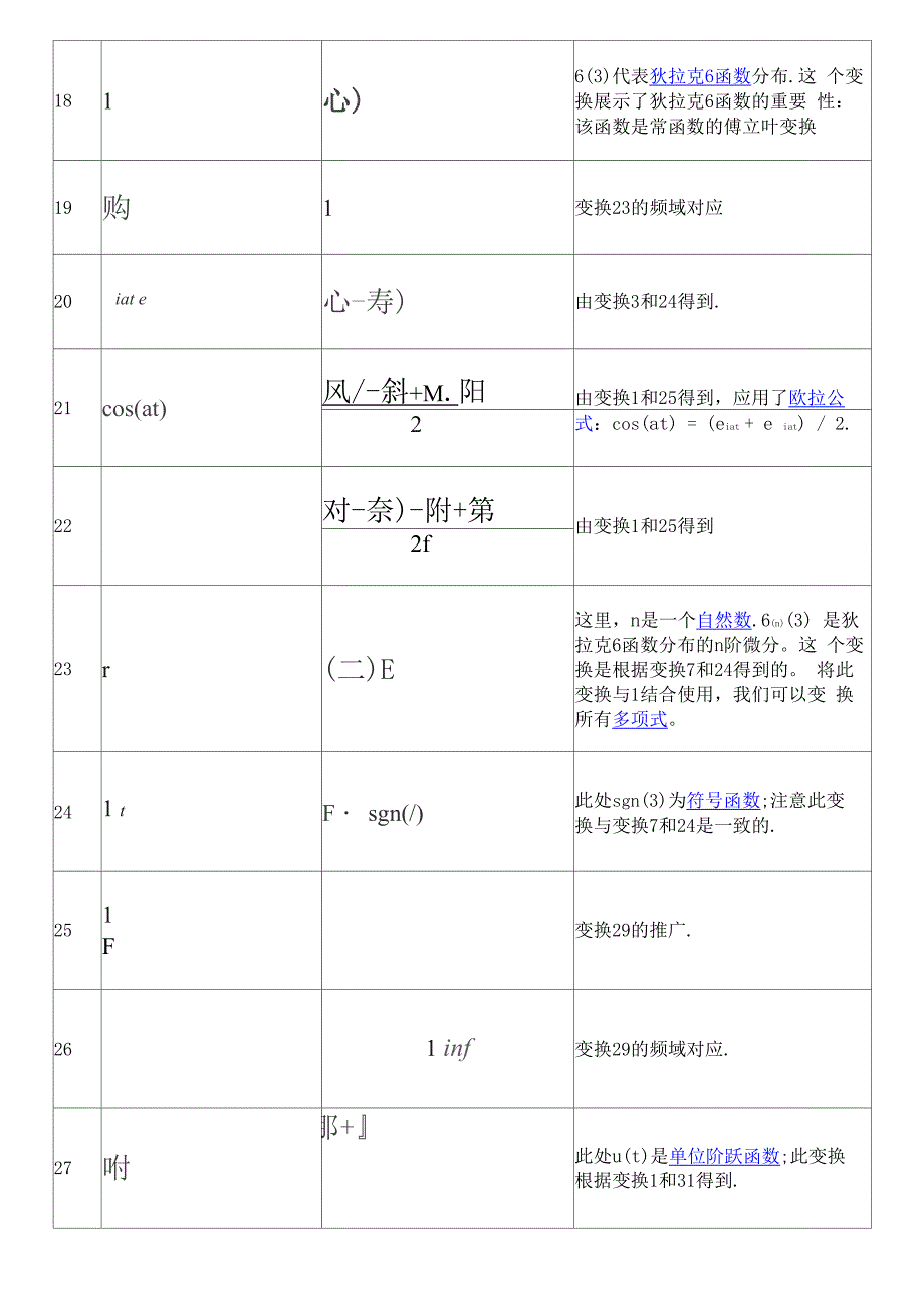 常用傅立叶变换表e_第3页
