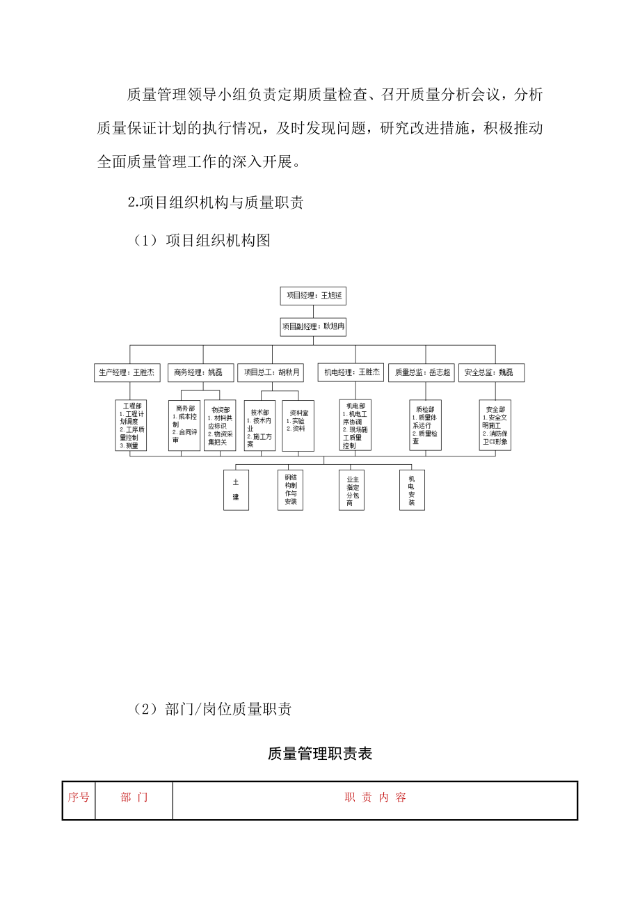 项目质量管理策划书_第5页