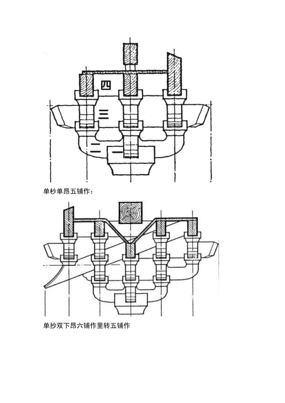 最详细的唐宋、明清斗拱结构详细图示_第3页