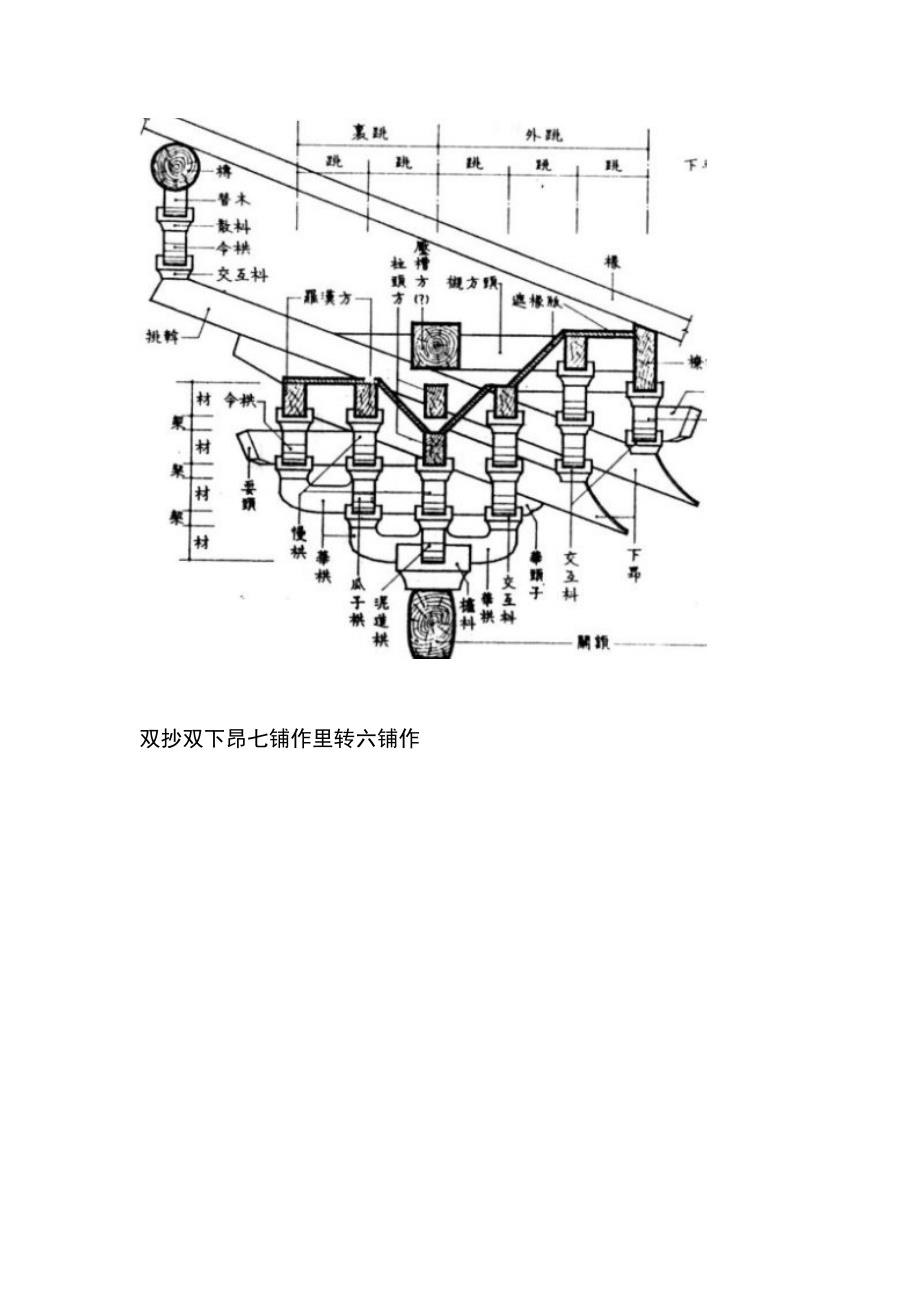 最详细的唐宋、明清斗拱结构详细图示_第4页