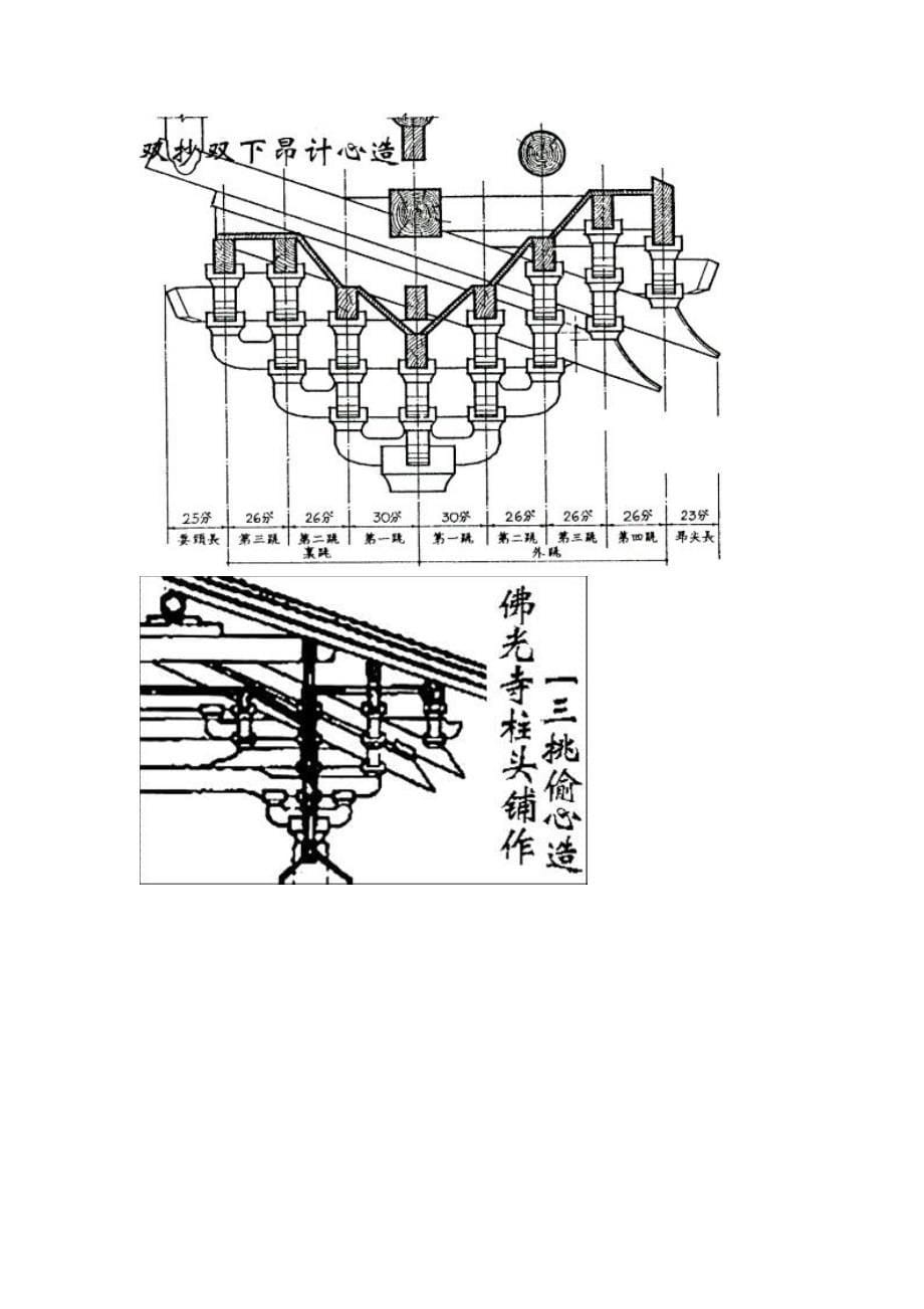 最详细的唐宋、明清斗拱结构详细图示_第5页