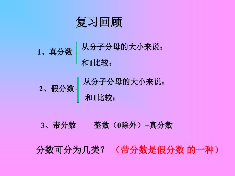 北师大版数学五年级上册分饼练习课课件_第3页