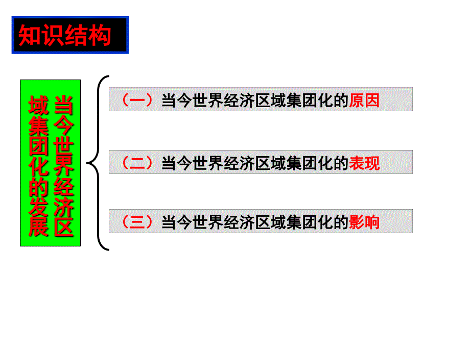 高考一轮复习当今世界经济区域集团化的发展精品教育_第3页