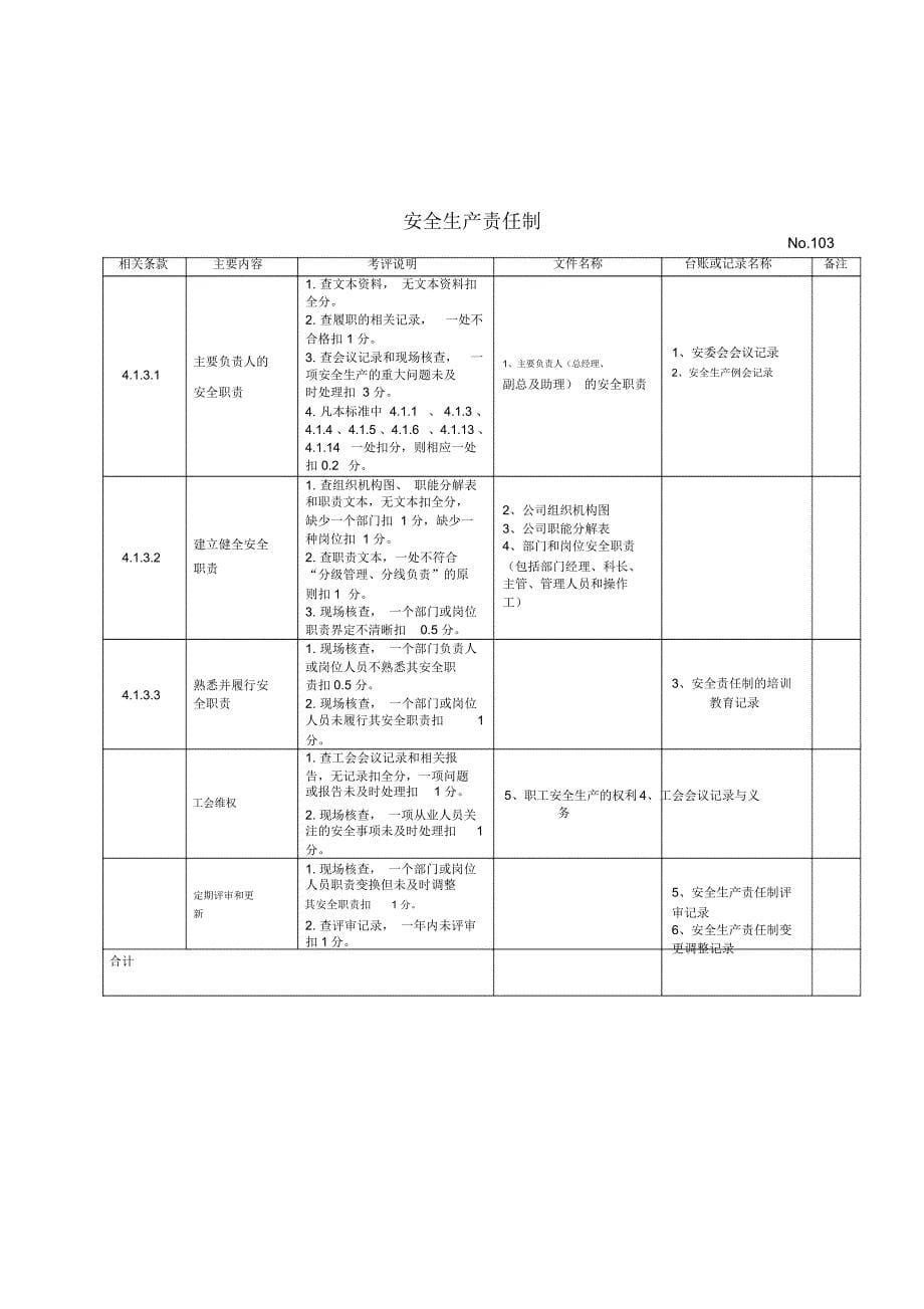 机械标准安全管理文件、台账和记录_第5页