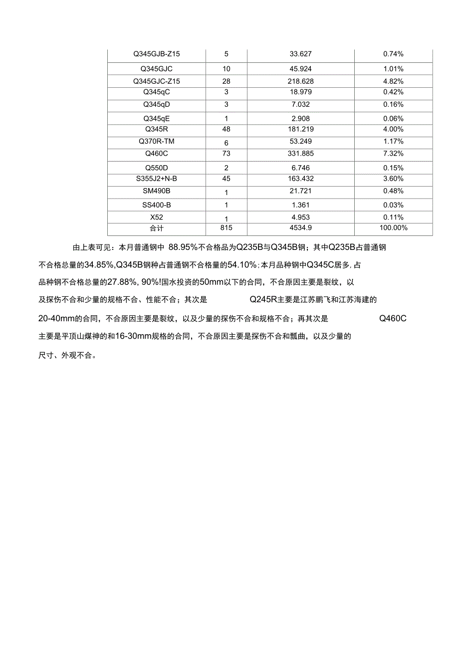 钢材公司质量分析报告_第5页