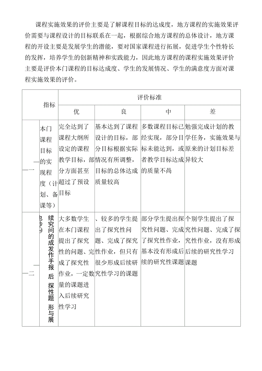 地方课程评价方案_第2页