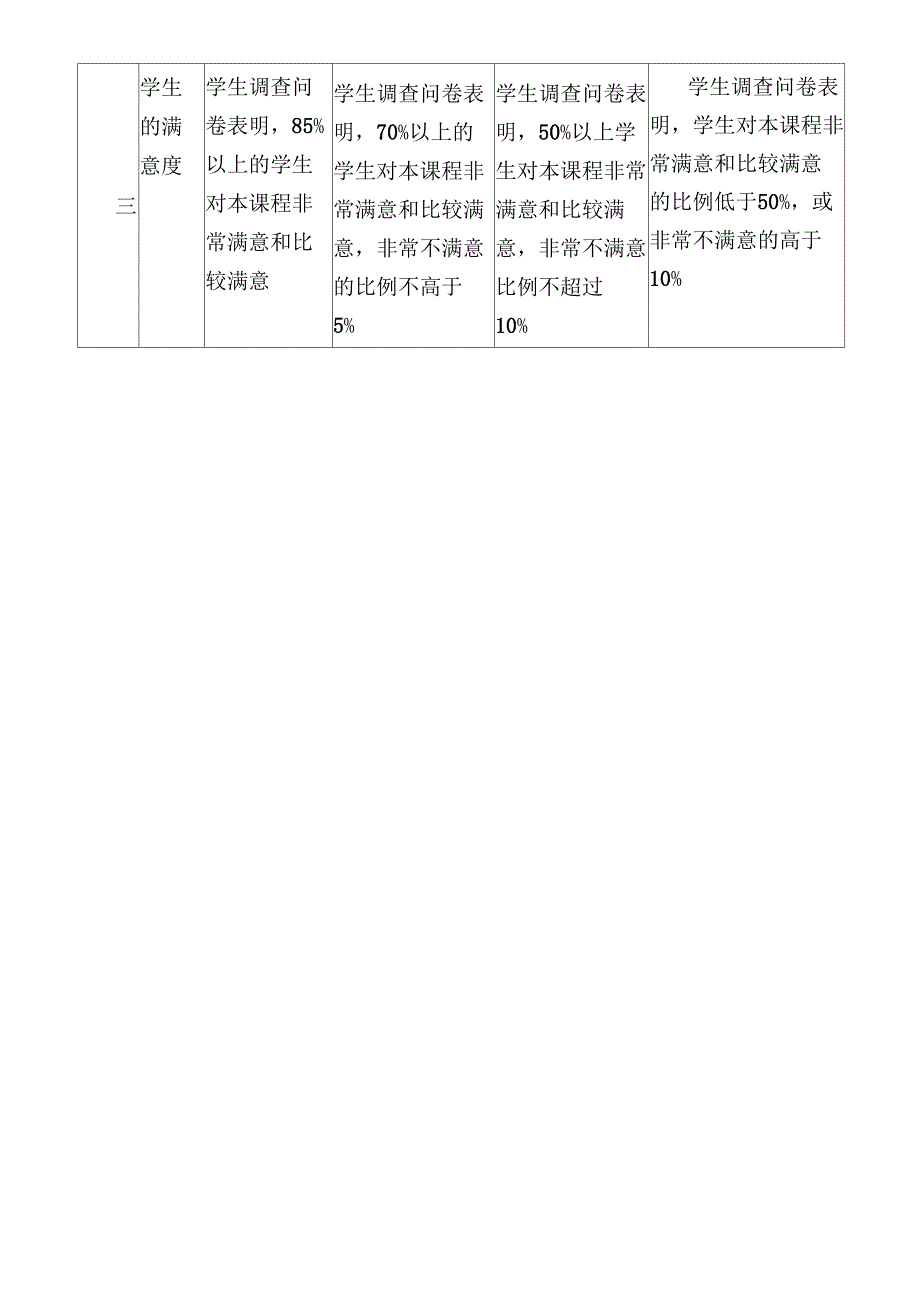 地方课程评价方案_第3页