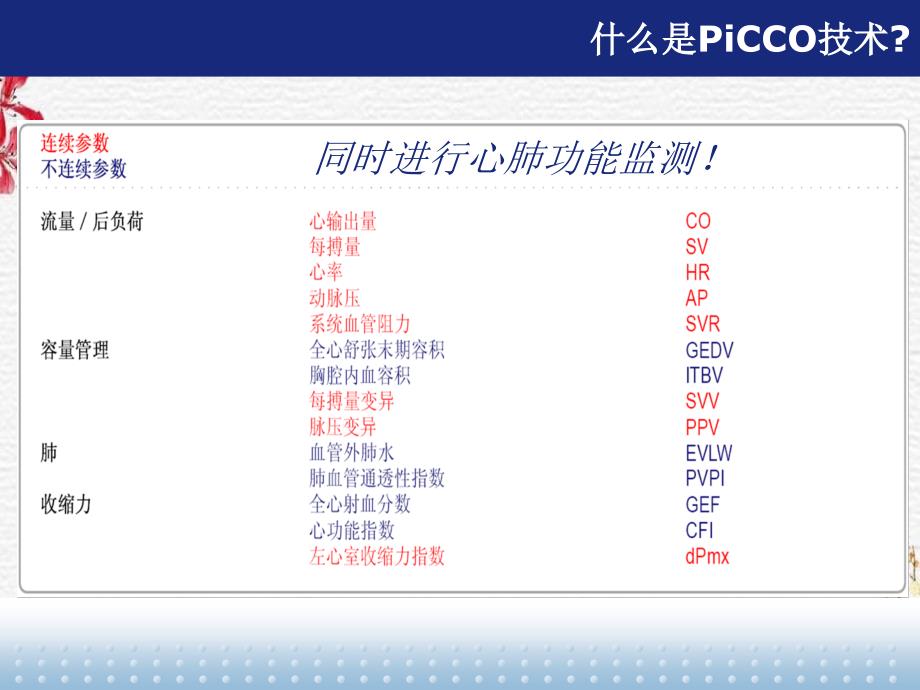 iCCO临床价值以及护理_第4页