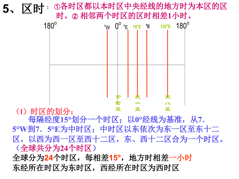 地方时讲课PPT课件_第2页