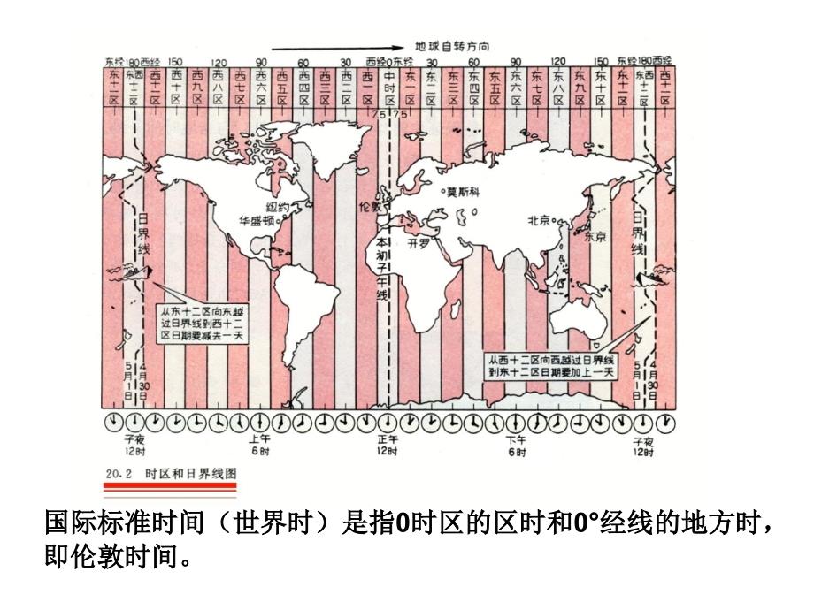 地方时讲课PPT课件_第3页