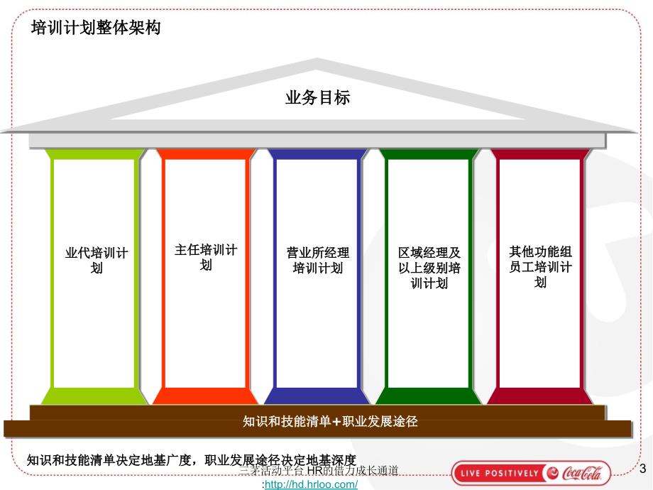 ME员工个人培训计划制订指引_第3页