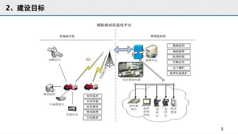 消防信息化建设智慧消防方案文档资料_第5页