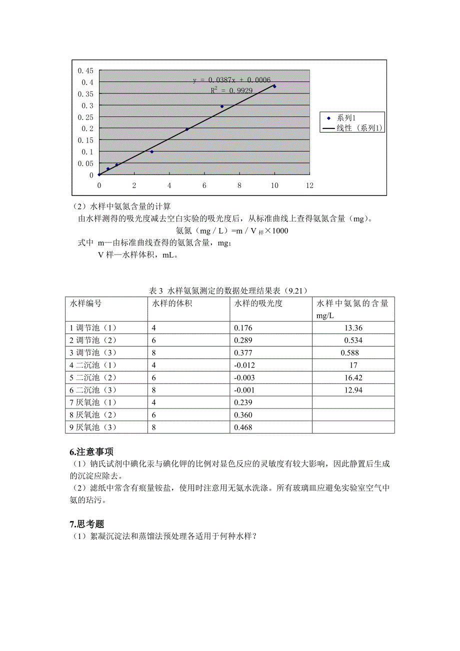 9.22氨氮测定(纳氏比色法Ⅰ).doc_第3页