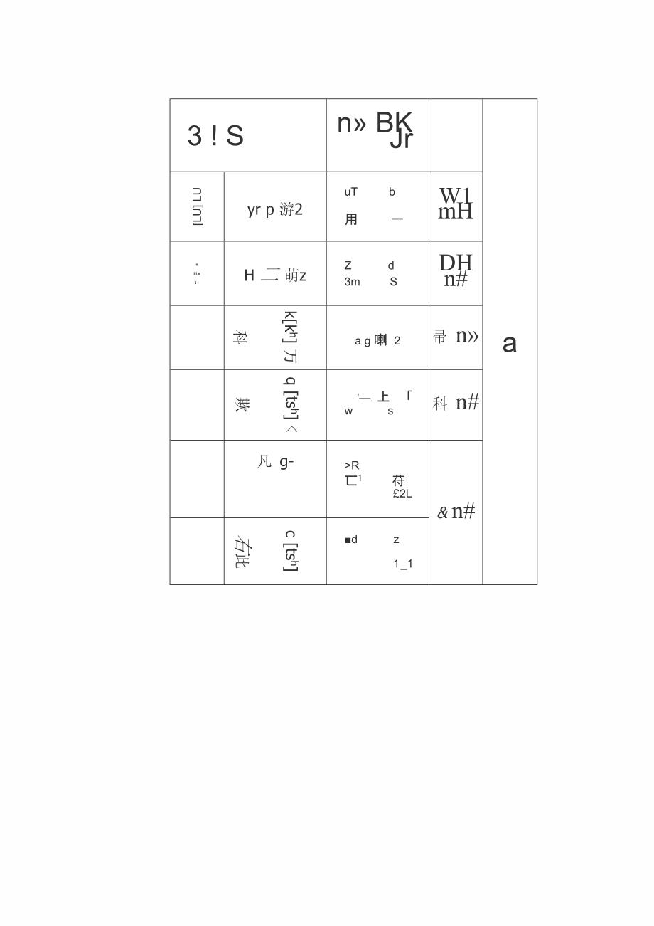 实用现代汉语：汉语拼音方案_第3页