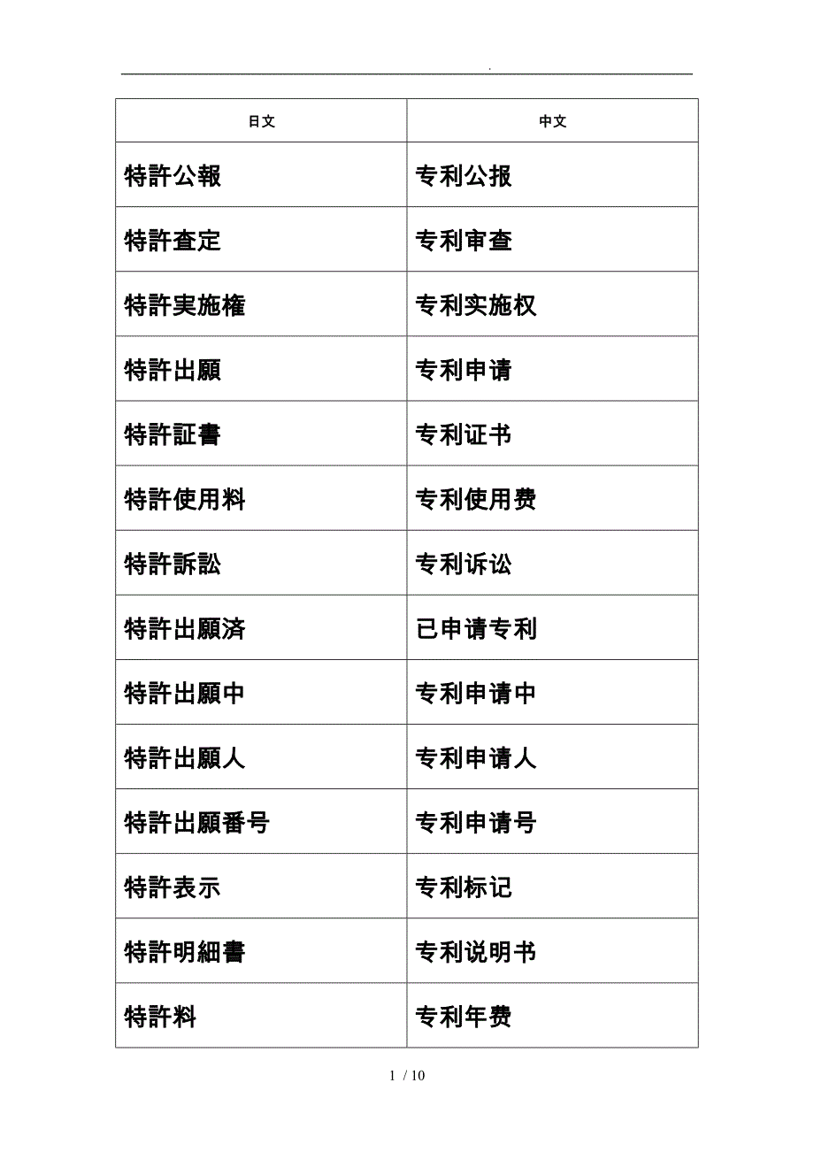 日文中文专利词汇对照_第1页