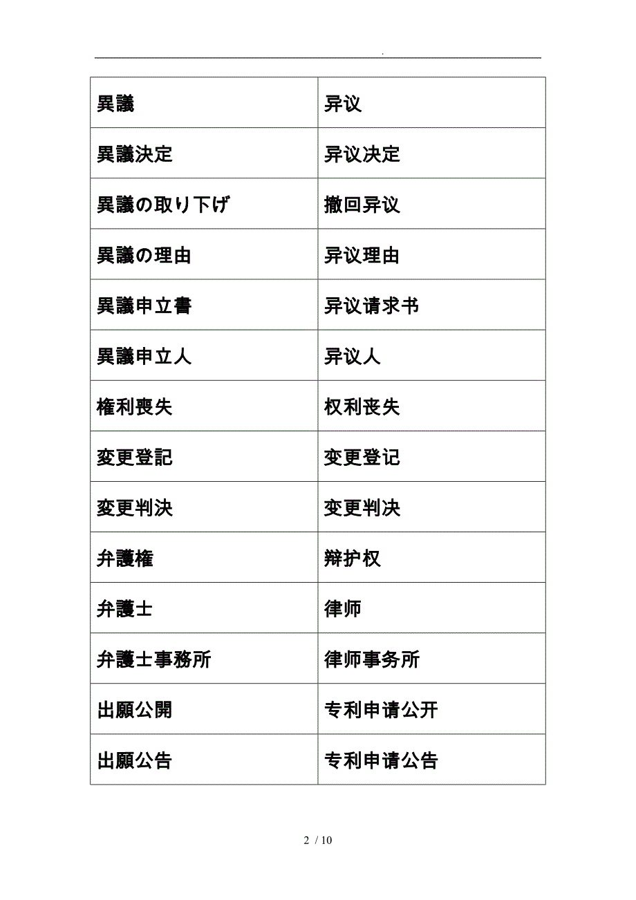日文中文专利词汇对照_第2页