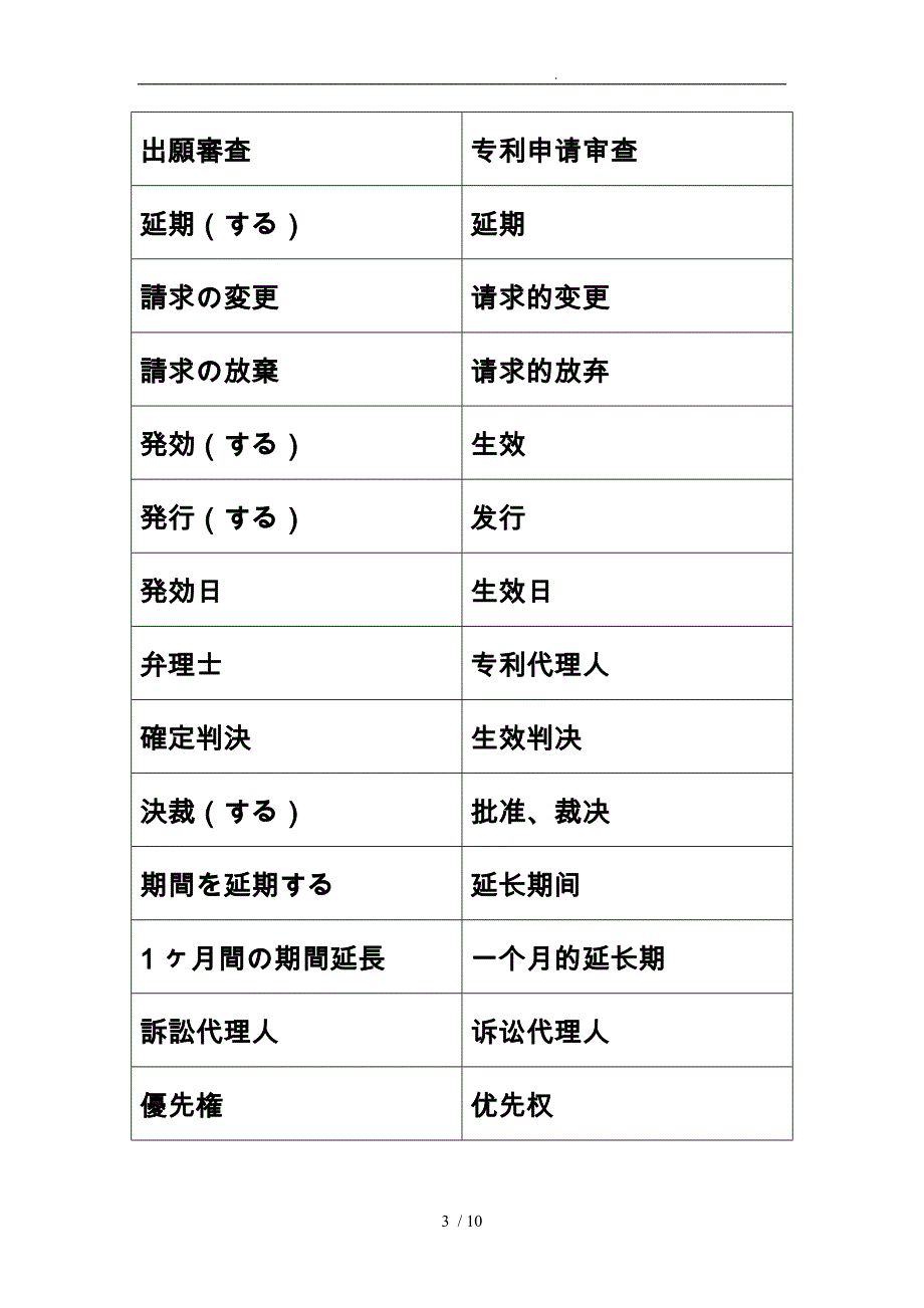 日文中文专利词汇对照_第3页