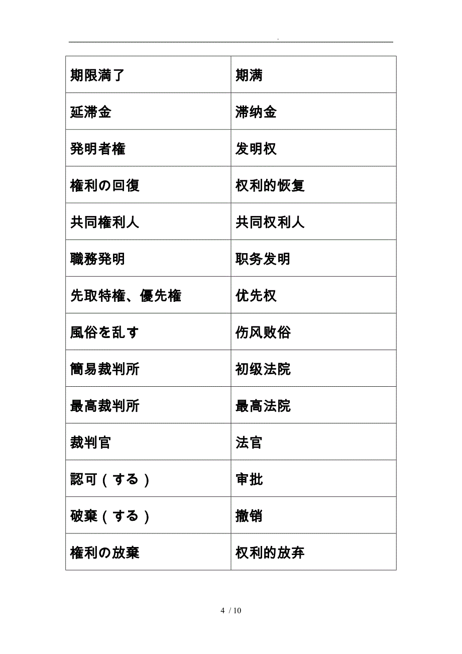日文中文专利词汇对照_第4页
