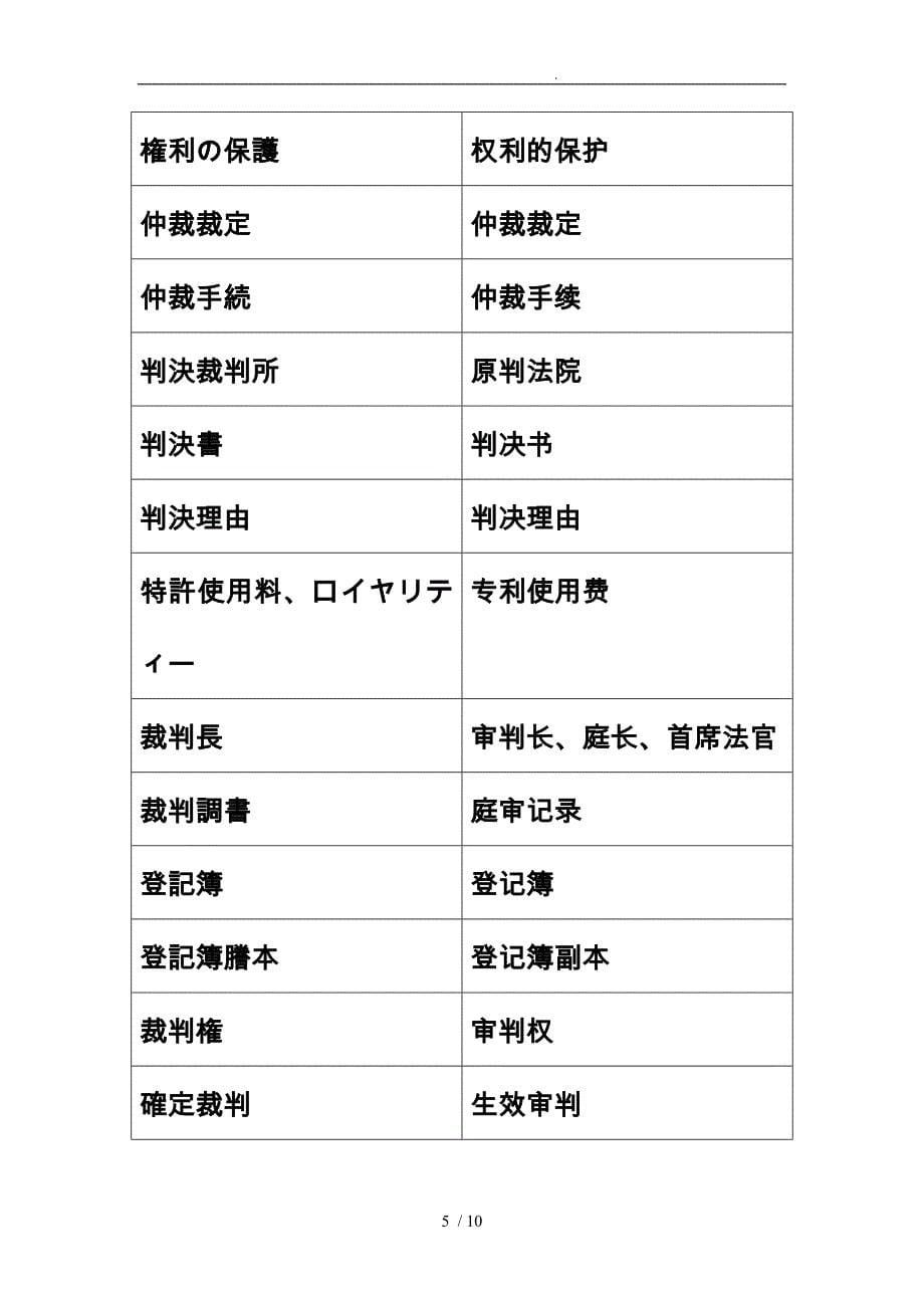 日文中文专利词汇对照_第5页
