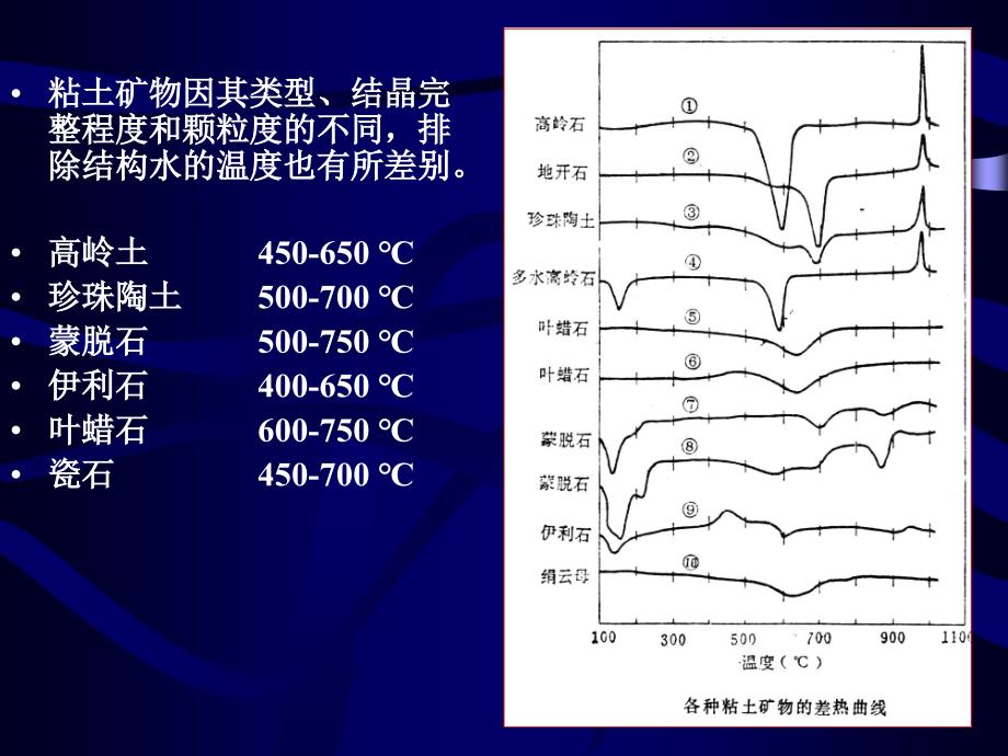 无机非金属材料学：第十二章 烧成_第4页