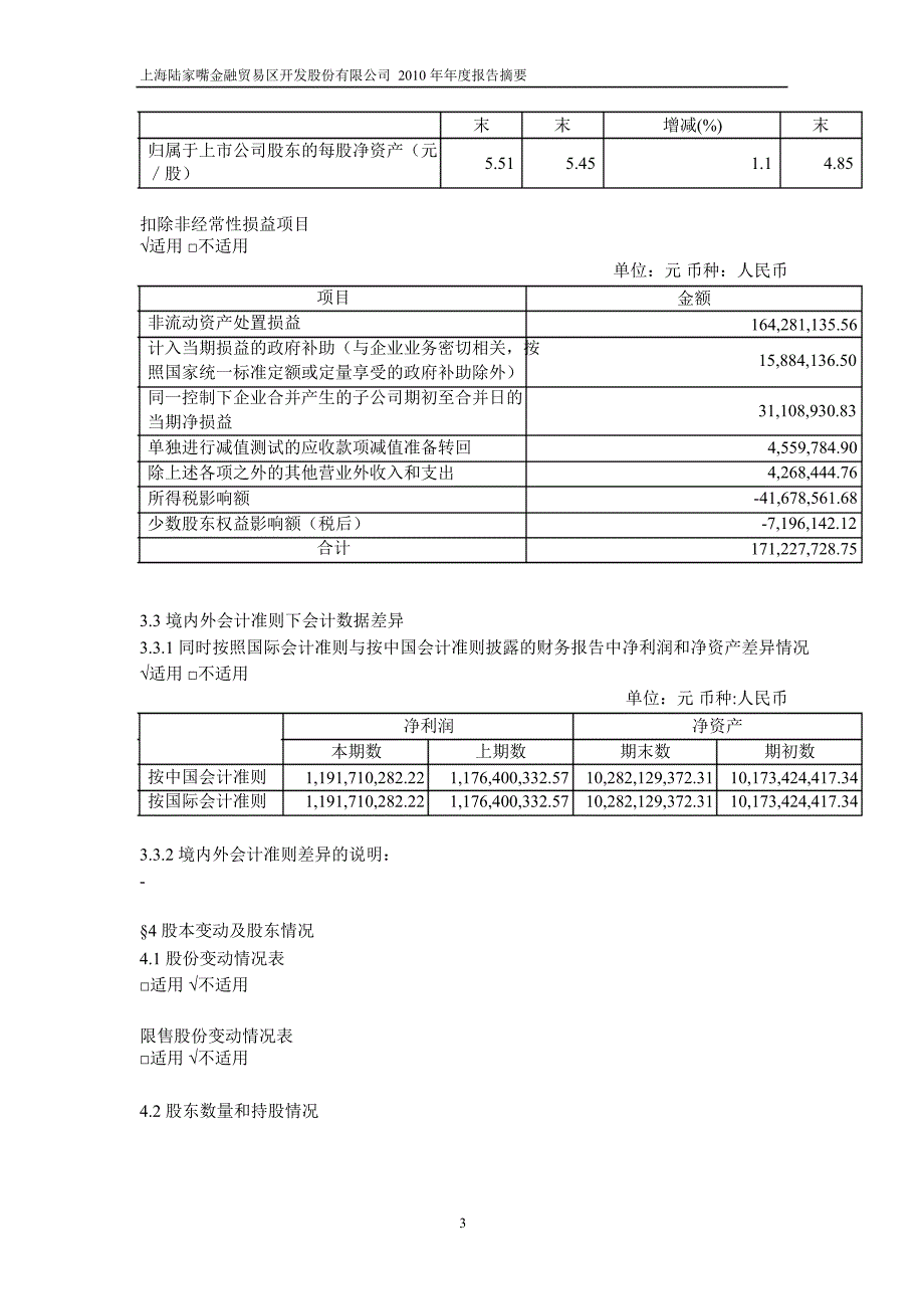 600663陆家嘴年报摘要_第3页