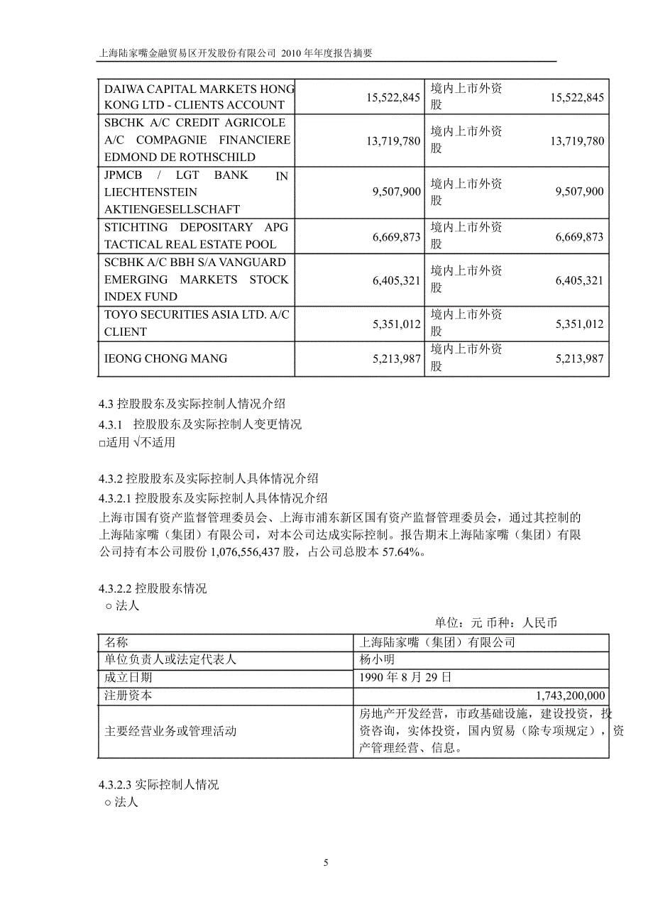 600663陆家嘴年报摘要_第5页