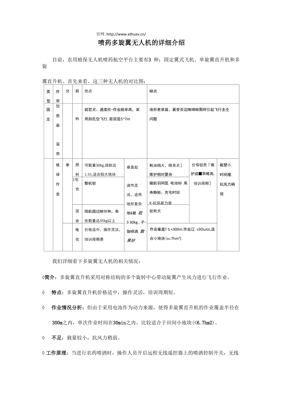 喷药多旋翼无人机的详细介绍_第1页