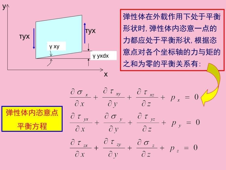 矿山压力研究方法ppt课件_第5页