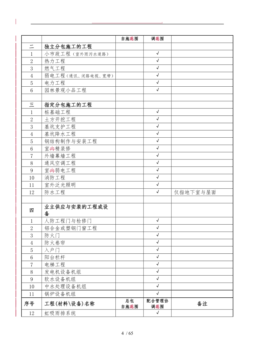 某公司工程规范和技术说明_第4页