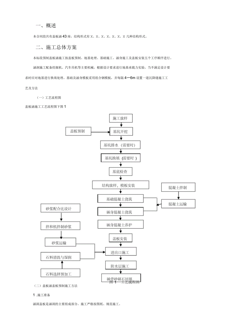 盖板涵施工技术交底定稿_第2页