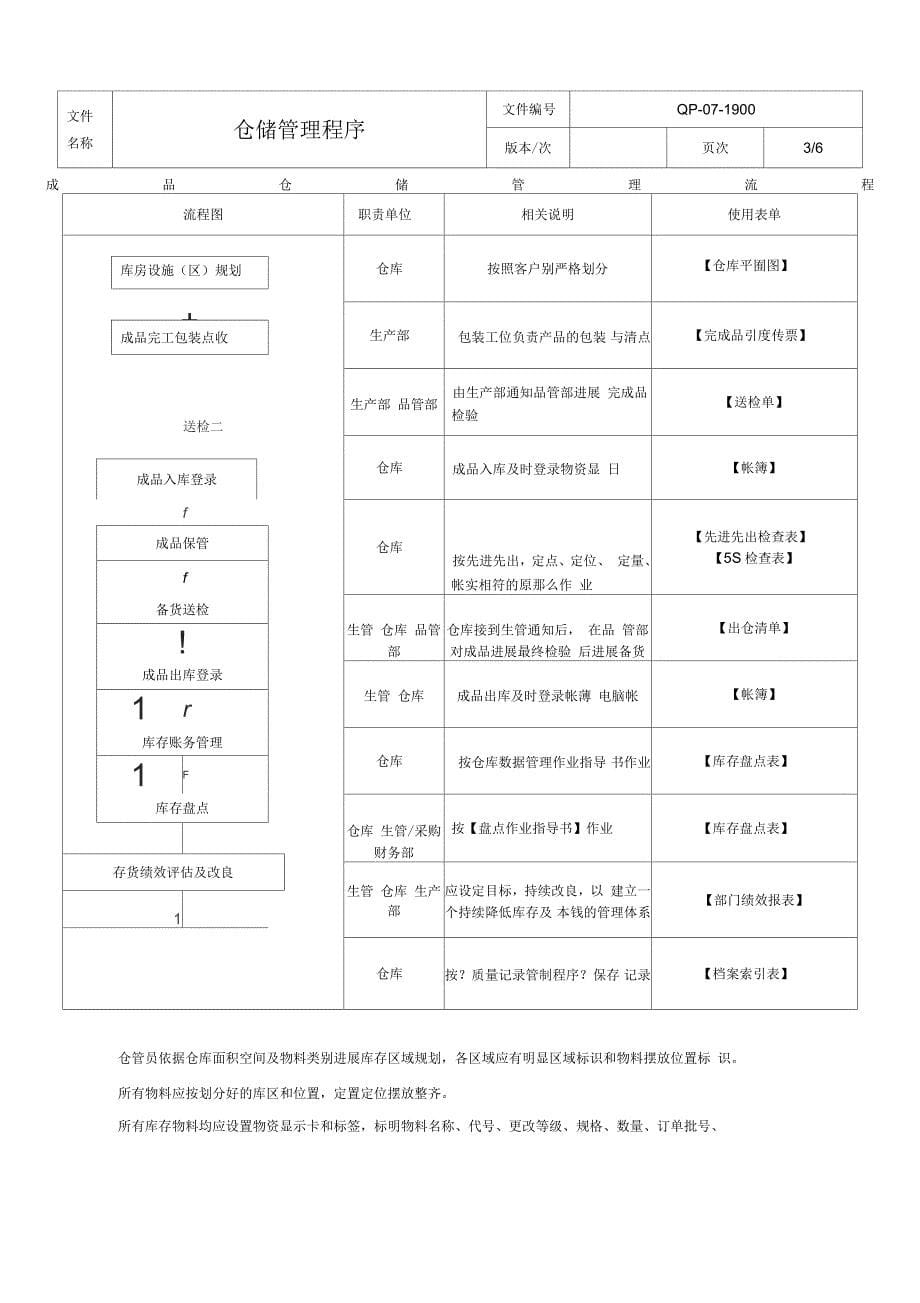 仓储管理程序_第5页