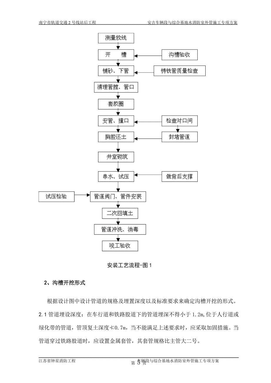 球墨铸铁给水管专项施工方案_第5页