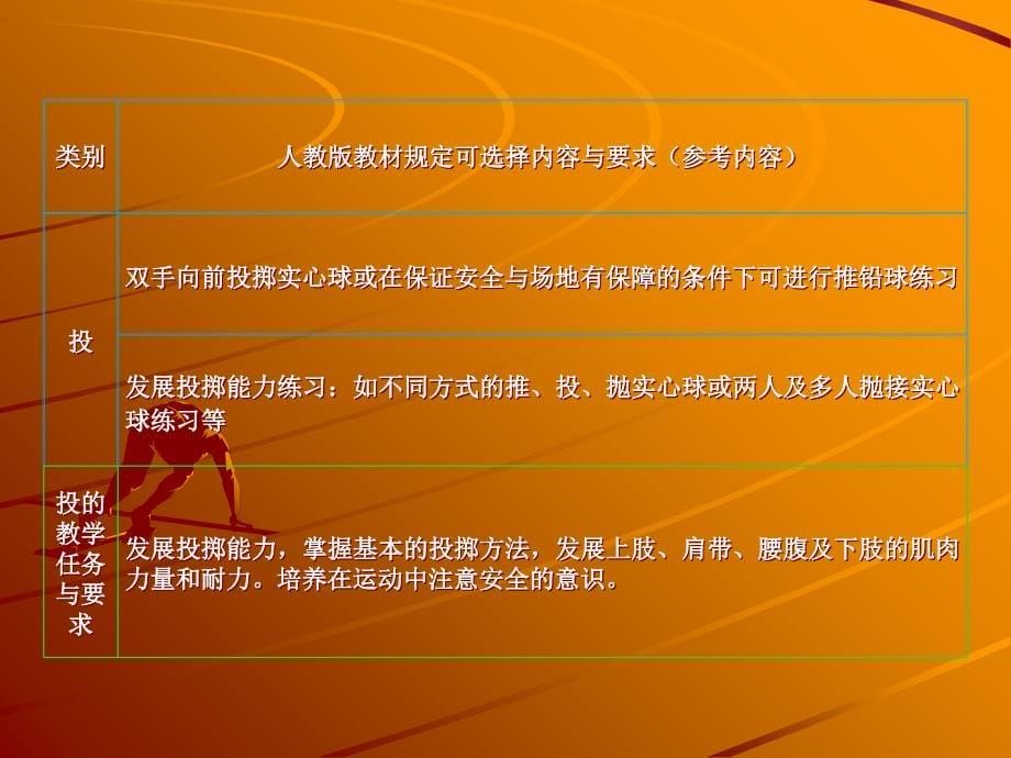 初中体育田径教材教法研究_第5页