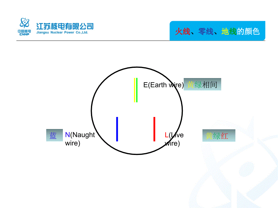 电力系统接地方式的基础知识课件_第5页