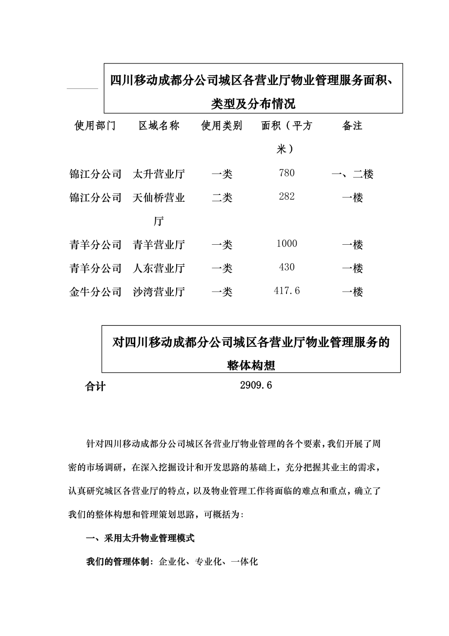 XX公司城区营业厅物业管理投标文件(DOC-110页)_第1页