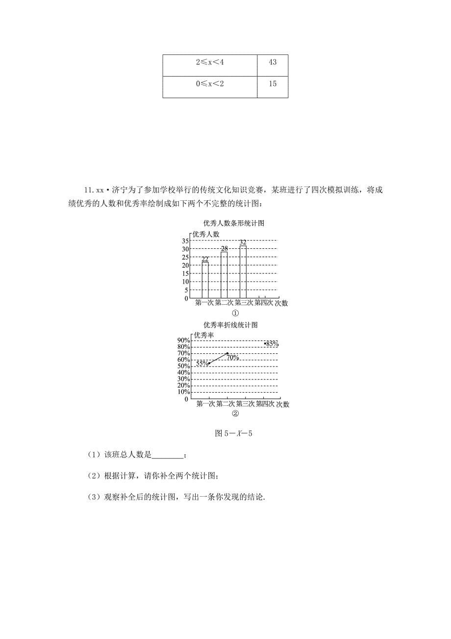 七年级数学上册第5章数据的收集与整理小结评价同步练习新版沪科版_第5页