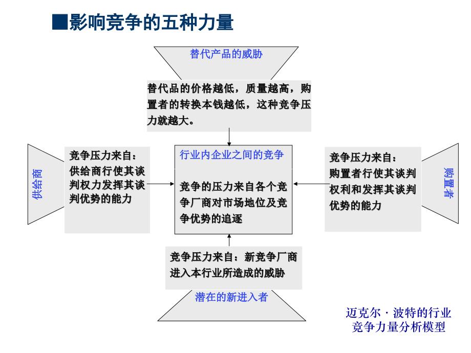 ch05 竞争性市场营销战略_第2页