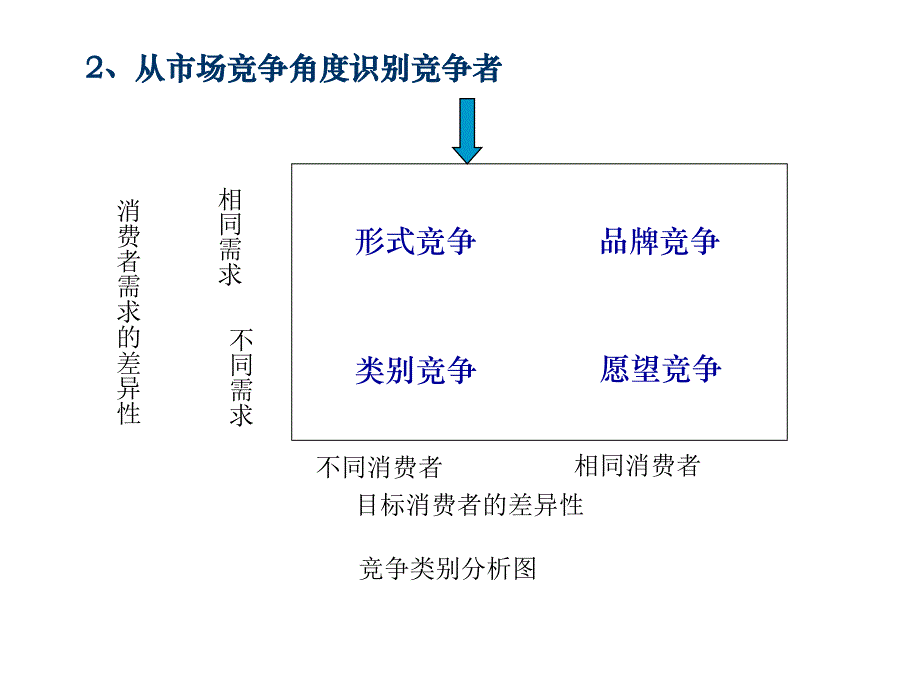 ch05 竞争性市场营销战略_第4页