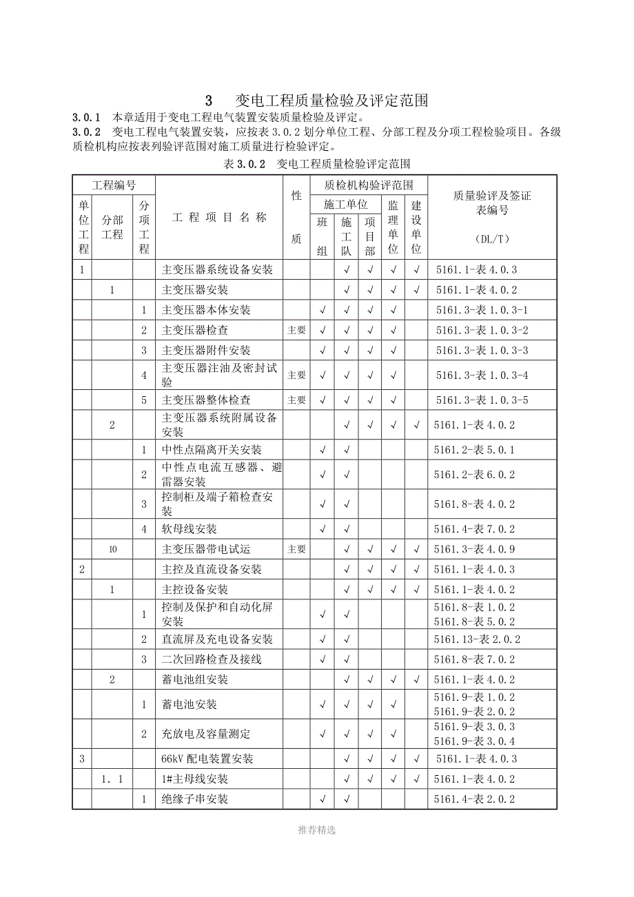 66KV变电站变电工程质量检验及评定范围划分表Word版_第3页