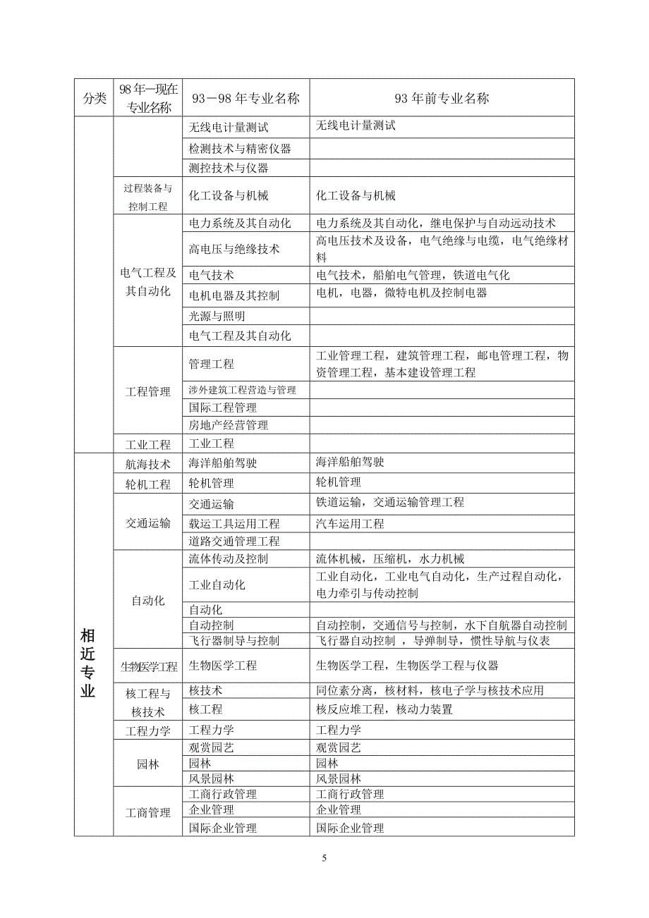 一建专业对照表.doc_第5页