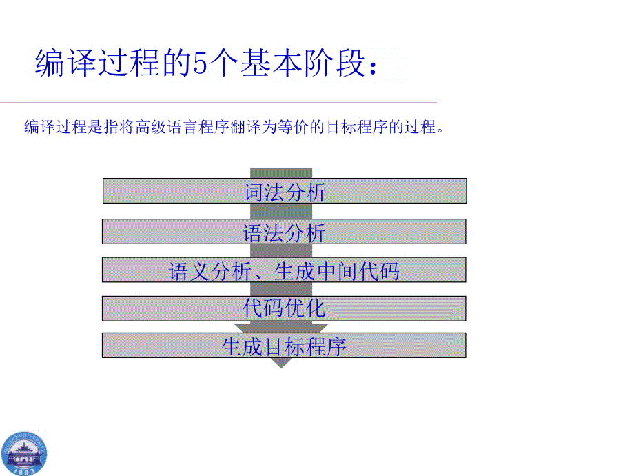 基于核程序优化技术_第4页